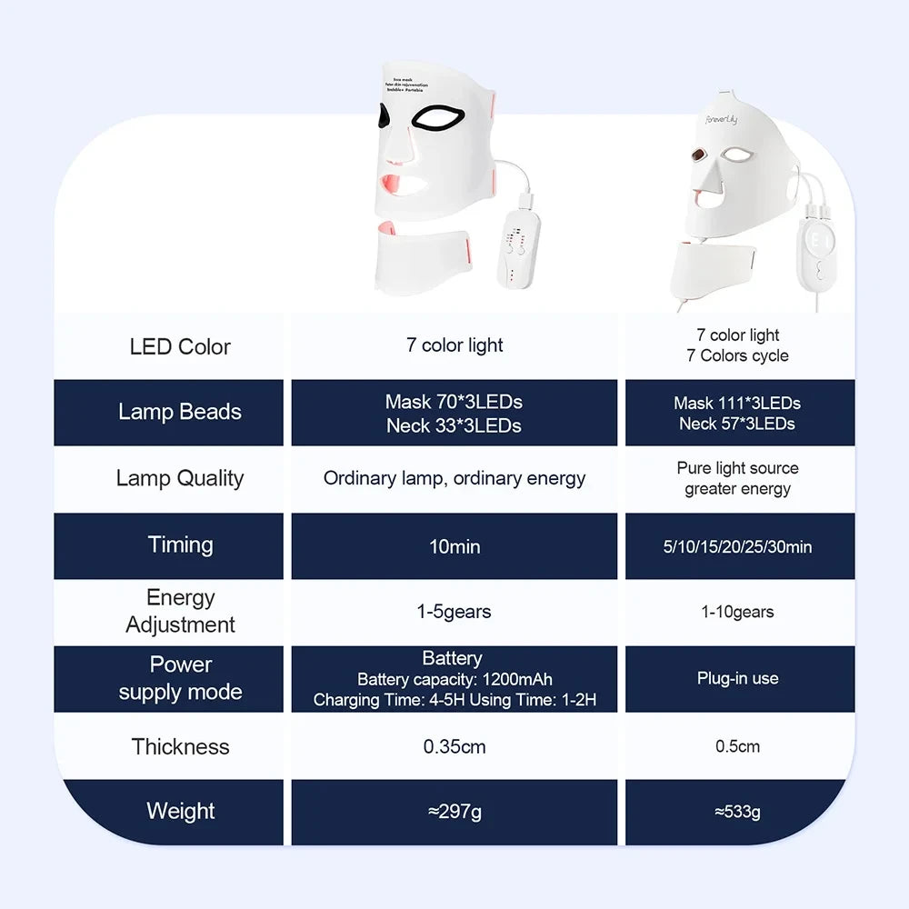 Silicone LED Photon Therapy Mask